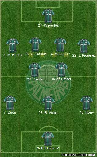 SE Palmeiras Formation 2022