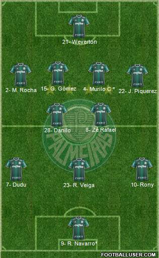 SE Palmeiras football formation