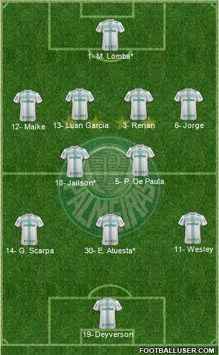 SE Palmeiras football formation