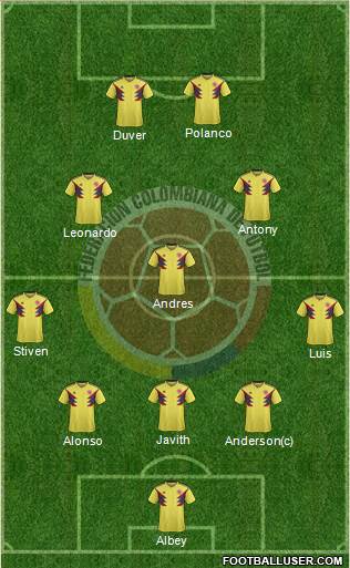 Colombia Formation 2022