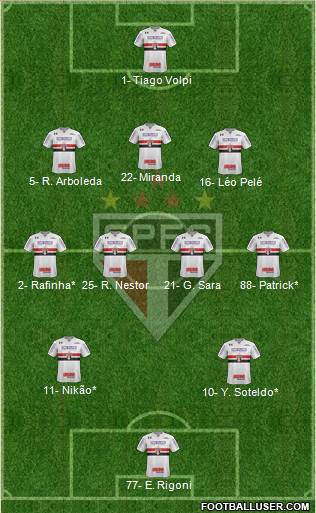 São Paulo FC Formation 2022