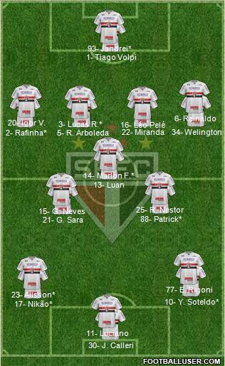 São Paulo FC Formation 2022