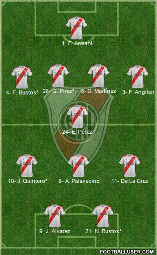 River Plate Formation 2022