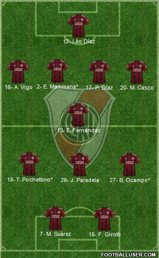 River Plate Formation 2022