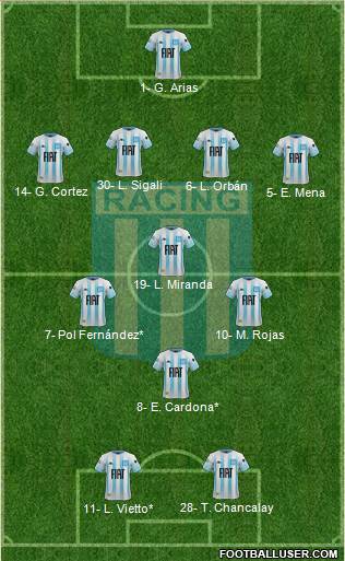 Racing Club Formation 2022