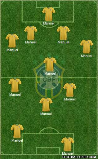 Brazil Formation 2022