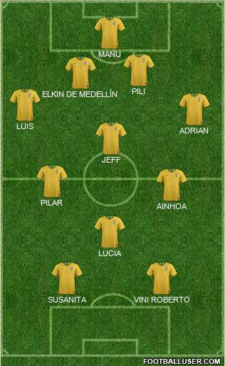Football Manager Team Formation 2022