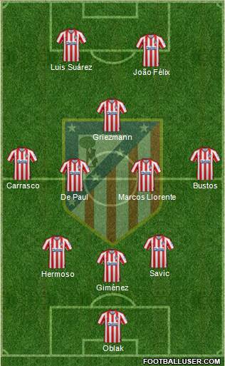 C. Atlético Madrid S.A.D. Formation 2022
