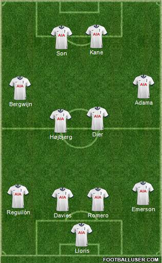 Tottenham Hotspur Formation 2022