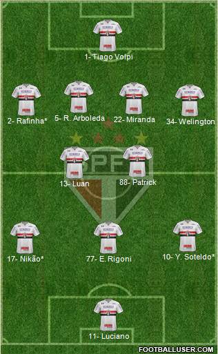 São Paulo FC Formation 2022