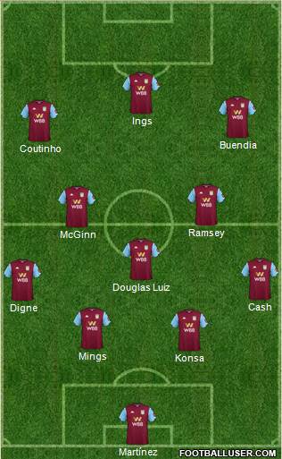 Aston Villa Formation 2022