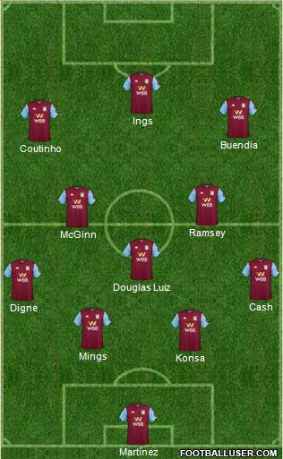 Aston Villa football formation