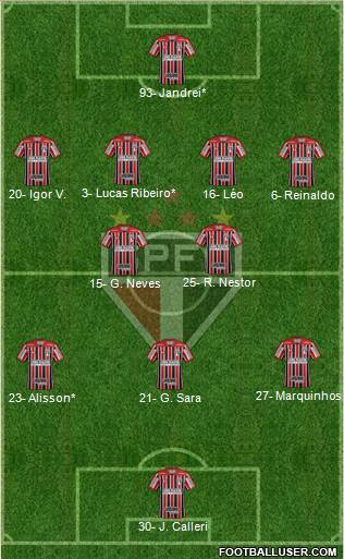 São Paulo FC Formation 2022