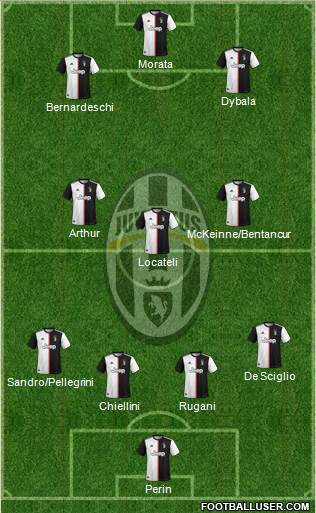 Juventus Formation 2022