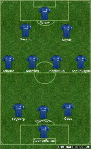 Chelsea Formation 2022