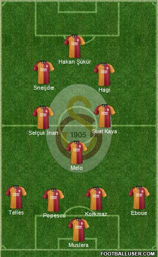 Galatasaray SK Formation 2022