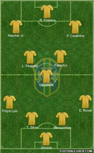 Brazil Formation 2022