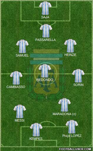 Argentina Formation 2022