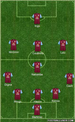 Aston Villa football formation