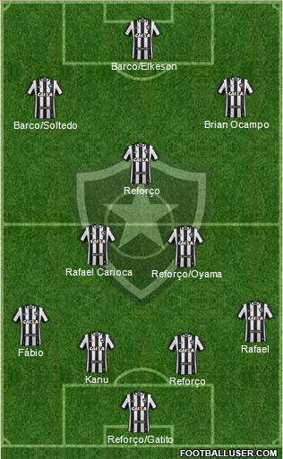 Botafogo FR Formation 2022