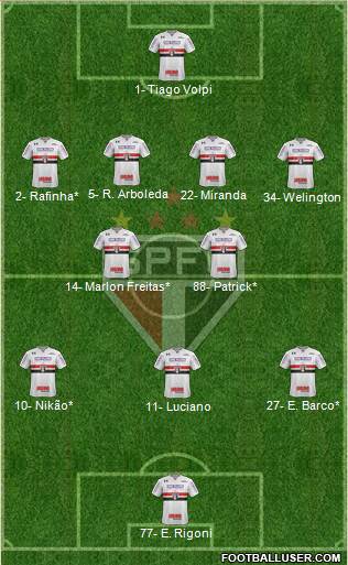 São Paulo FC Formation 2022