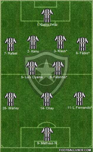 Botafogo FR Formation 2022