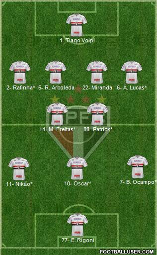 São Paulo FC Formation 2022