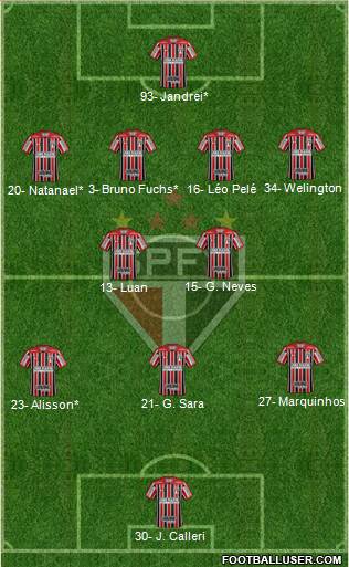 São Paulo FC Formation 2022