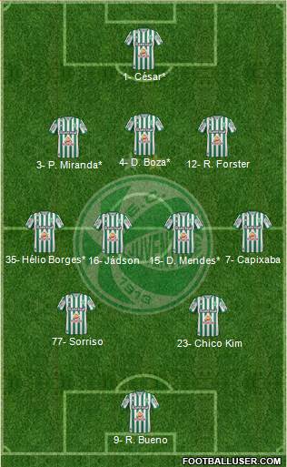 EC Juventude Formation 2022