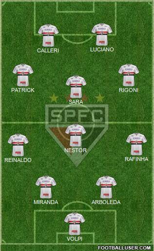 São Paulo FC Formation 2022