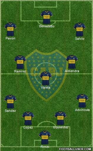 Boca Juniors Formation 2022