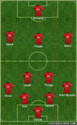 Manchester United Formation 2022