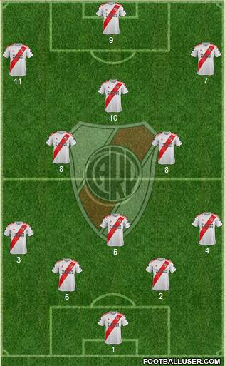 River Plate Formation 2022