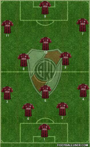 River Plate Formation 2022
