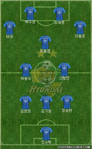 Ulsan Hyundai Formation 2022