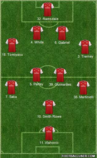 Arsenal Formation 2022
