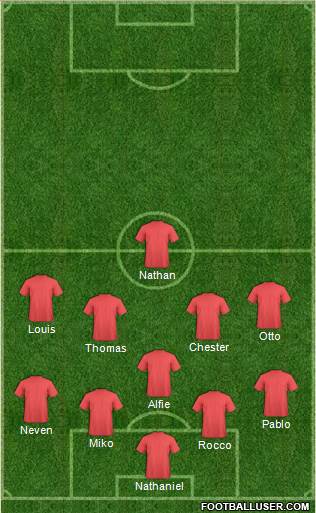 Oxford United Formation 2022