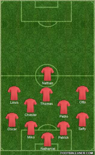 Oxford United Formation 2022