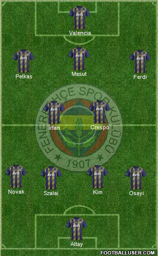 Fenerbahçe SK Formation 2022