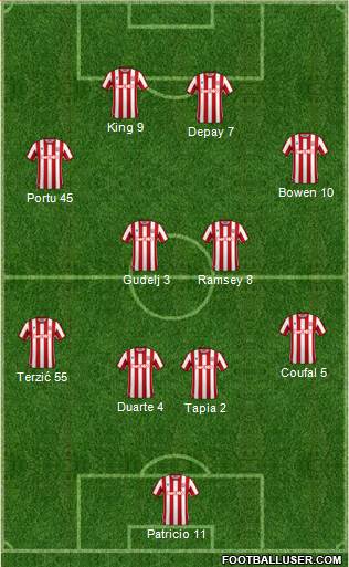 Stoke City 4-4-2 football formation