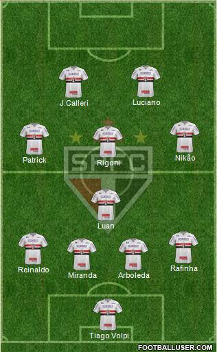 São Paulo FC Formation 2022
