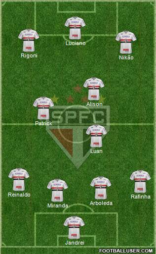 São Paulo FC Formation 2022