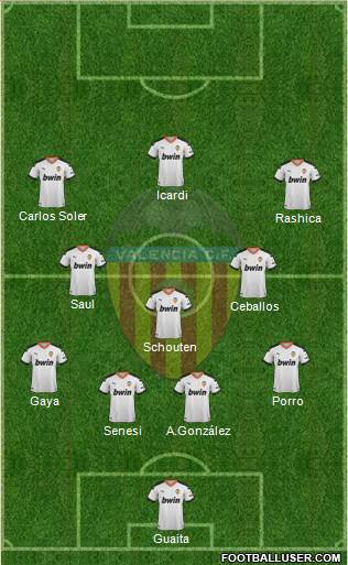 Valencia C.F., S.A.D. Formation 2022