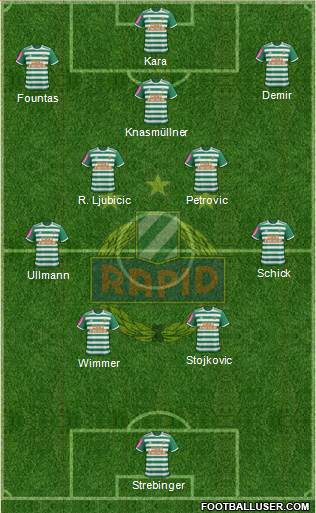 SK Rapid Wien Formation 2022