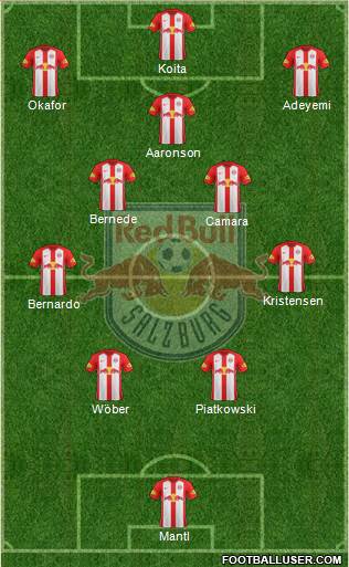 FC Salzburg Formation 2022