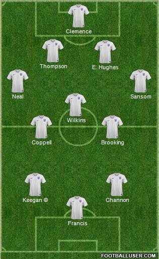 England Formation 2022