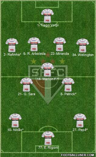 São Paulo FC Formation 2022