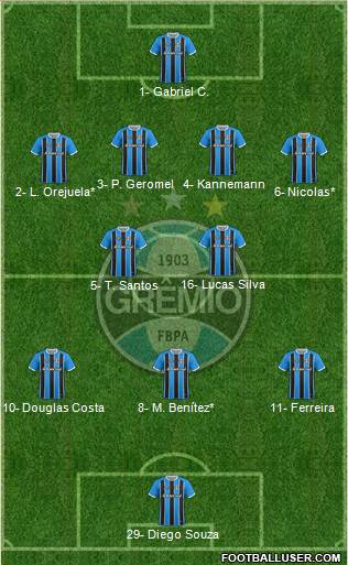 Grêmio FBPA Formation 2022