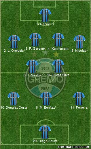 Grêmio FBPA football formation