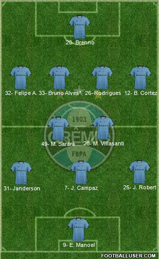 Grêmio FBPA football formation